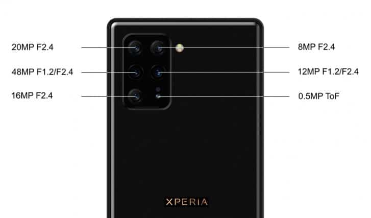 Sony Xperia 0